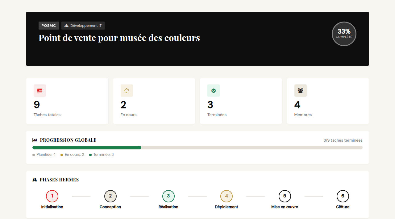 Tableau de bord d'un projet : avancement, phases HERMES, tâches et résultats